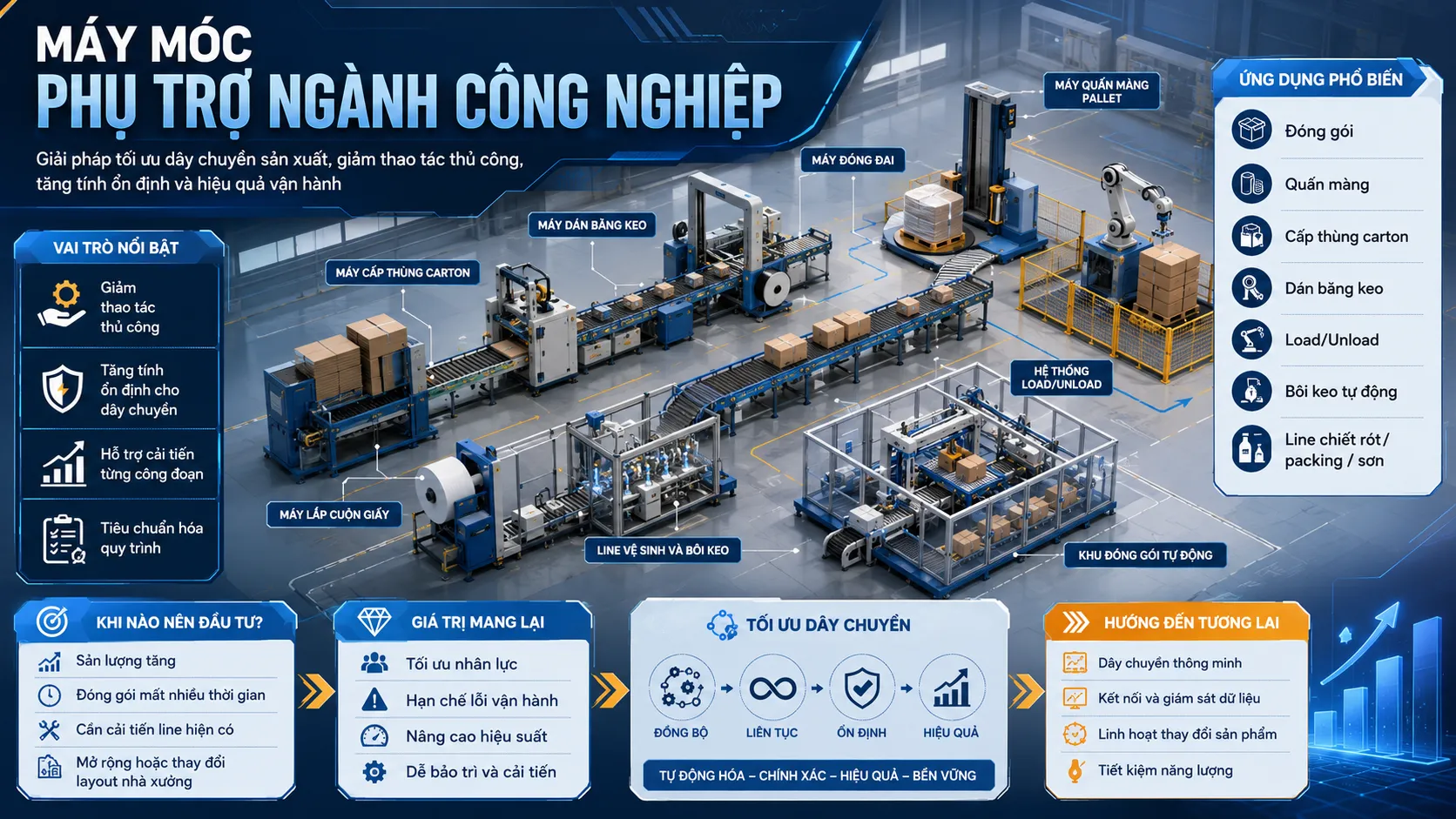Máy móc phụ trợ ngành công nghiệp là gì?