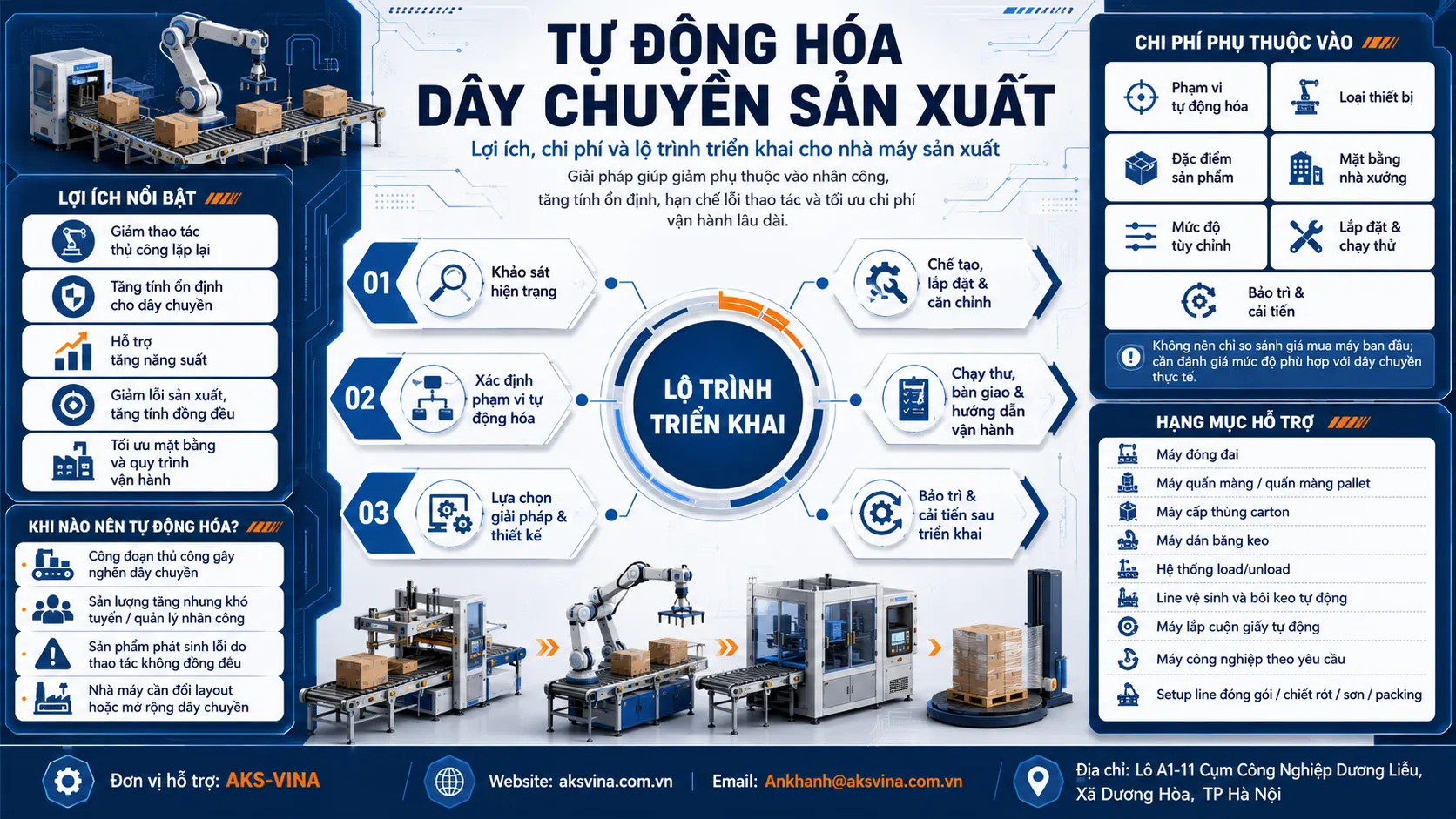Tự động hóa dây chuyền sản xuất cho nhà máy