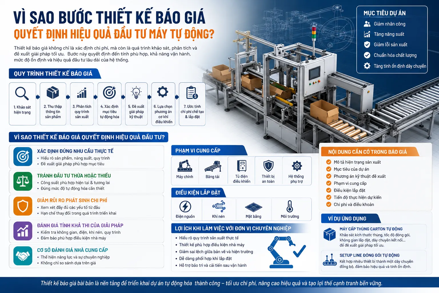 Thiết kế báo giá máy tự động và hiệu quả đầu tư