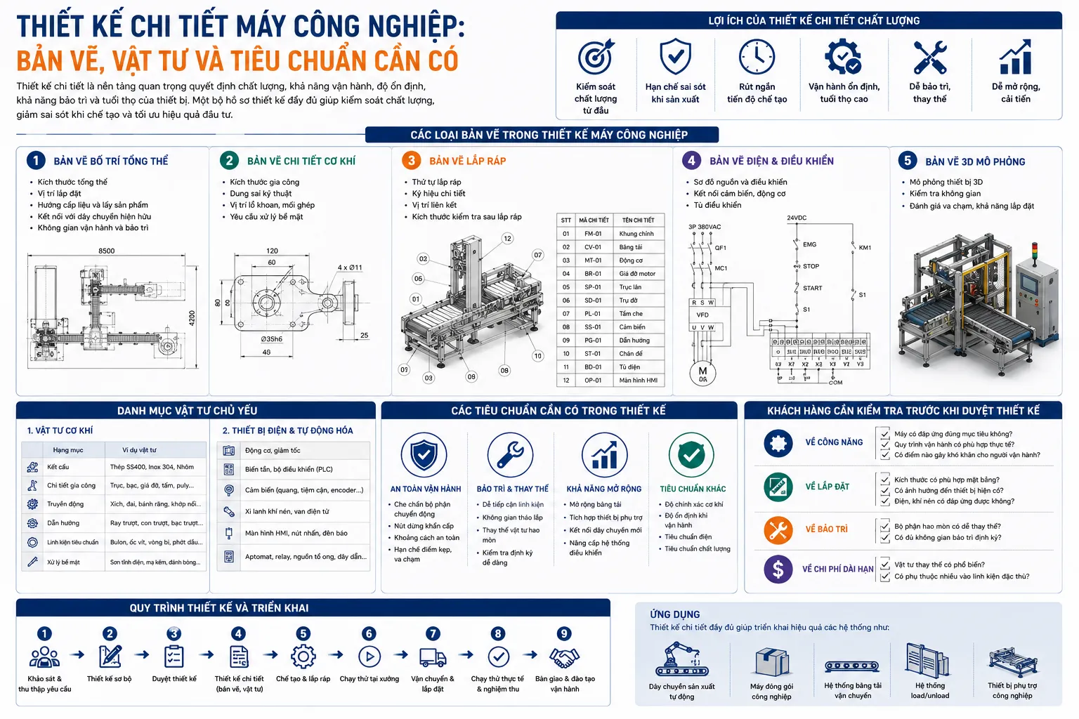 Thiết kế chi tiết máy công nghiệp cần những gì?