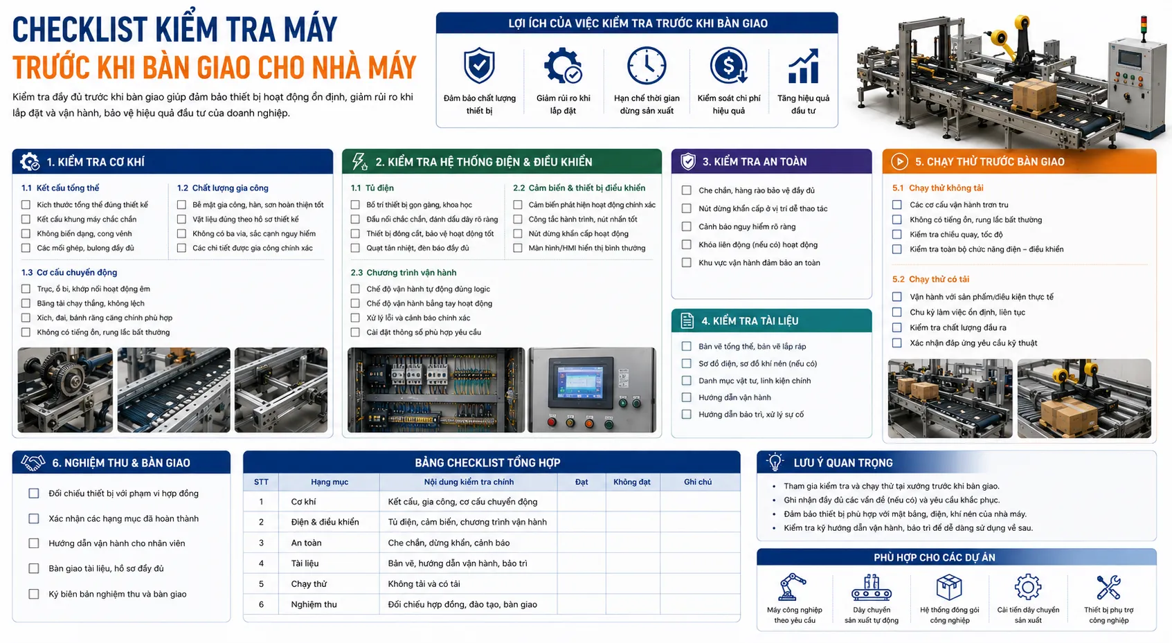 Checklist kiểm tra máy trước bàn giao cho nhà máy