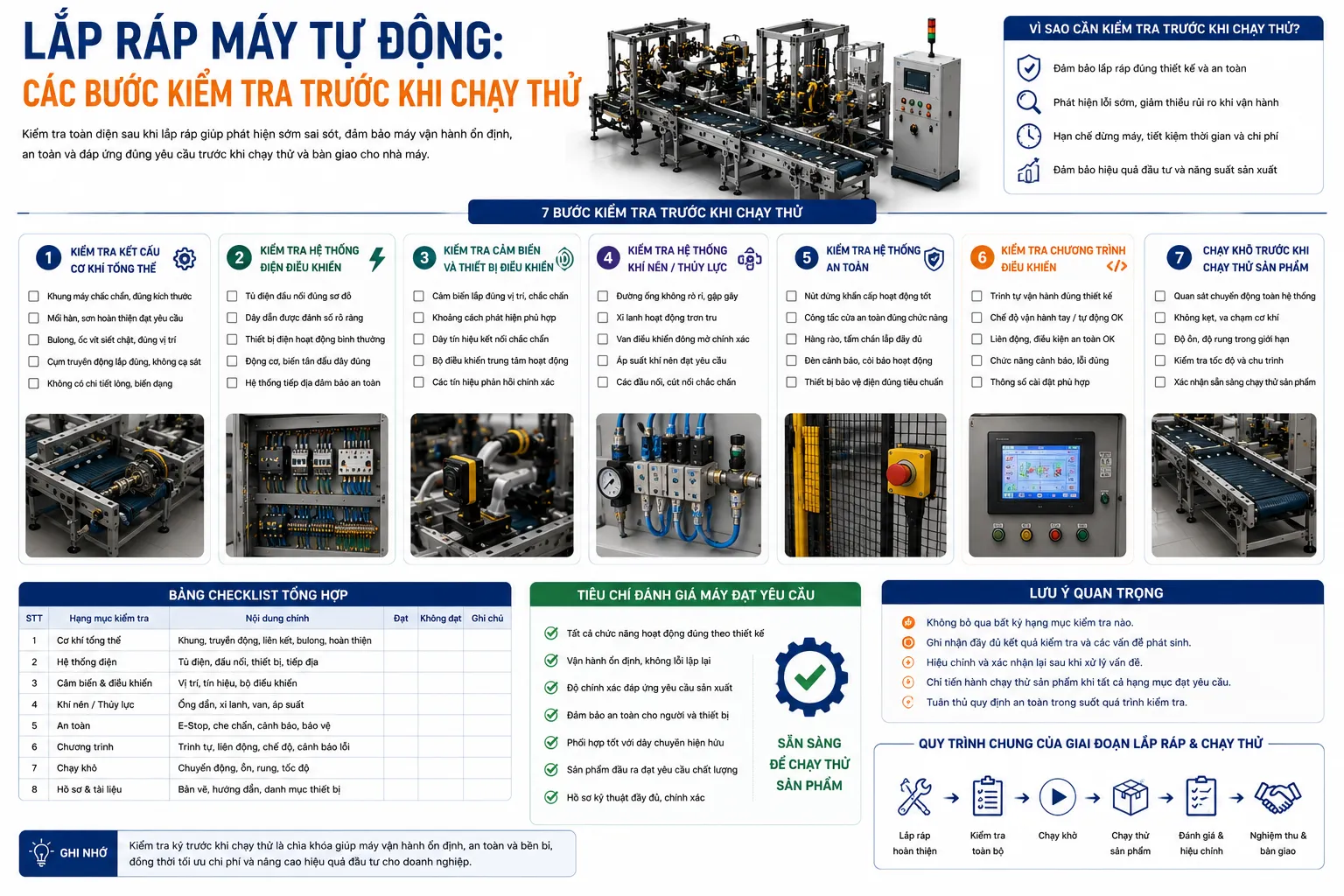 Lắp ráp máy tự động: Các bước kiểm tra trước khi chạy thử