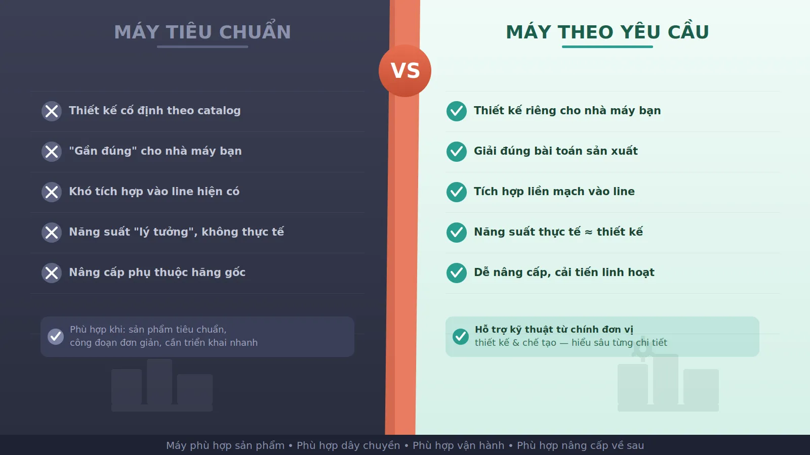 Máy tự động theo yêu cầu: ưu điểm so với máy tiêu chuẩn
