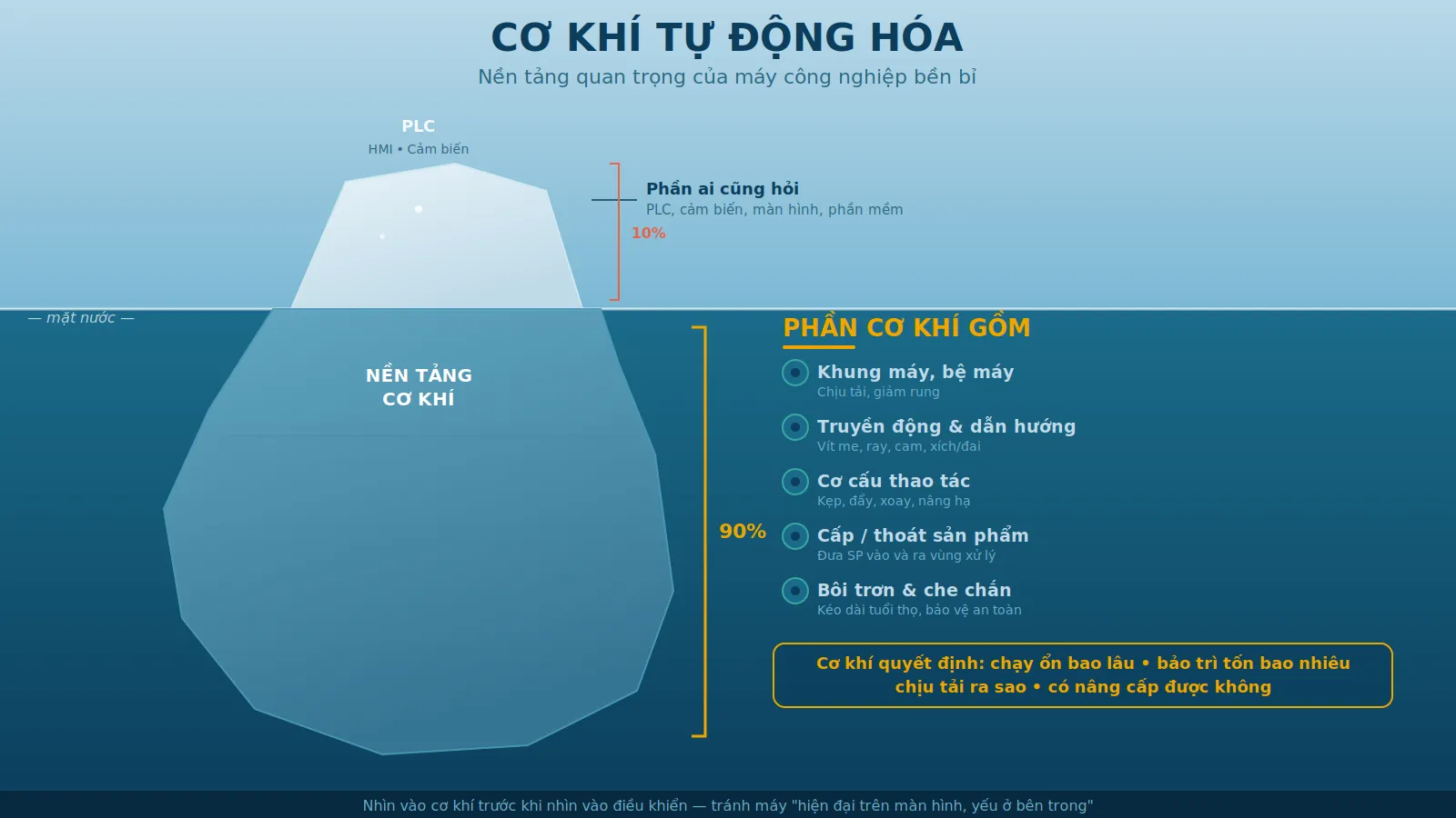 Cơ khí tự động hóa: nền tảng của máy công nghiệp bền bỉ