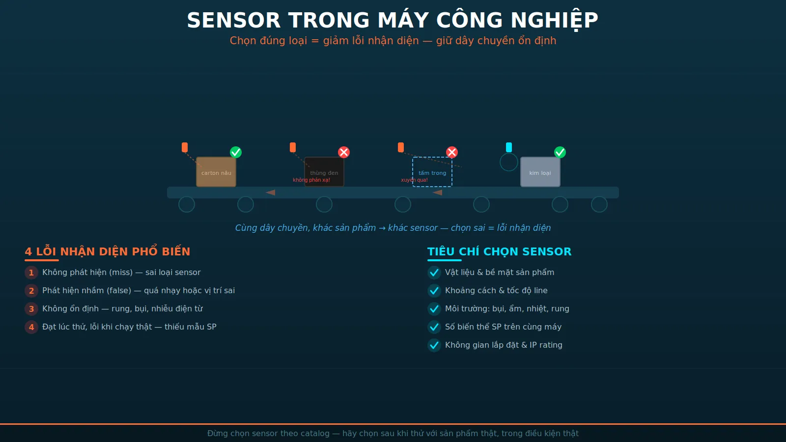 Sensor máy công nghiệp: chọn đúng để giảm lỗi nhận diện