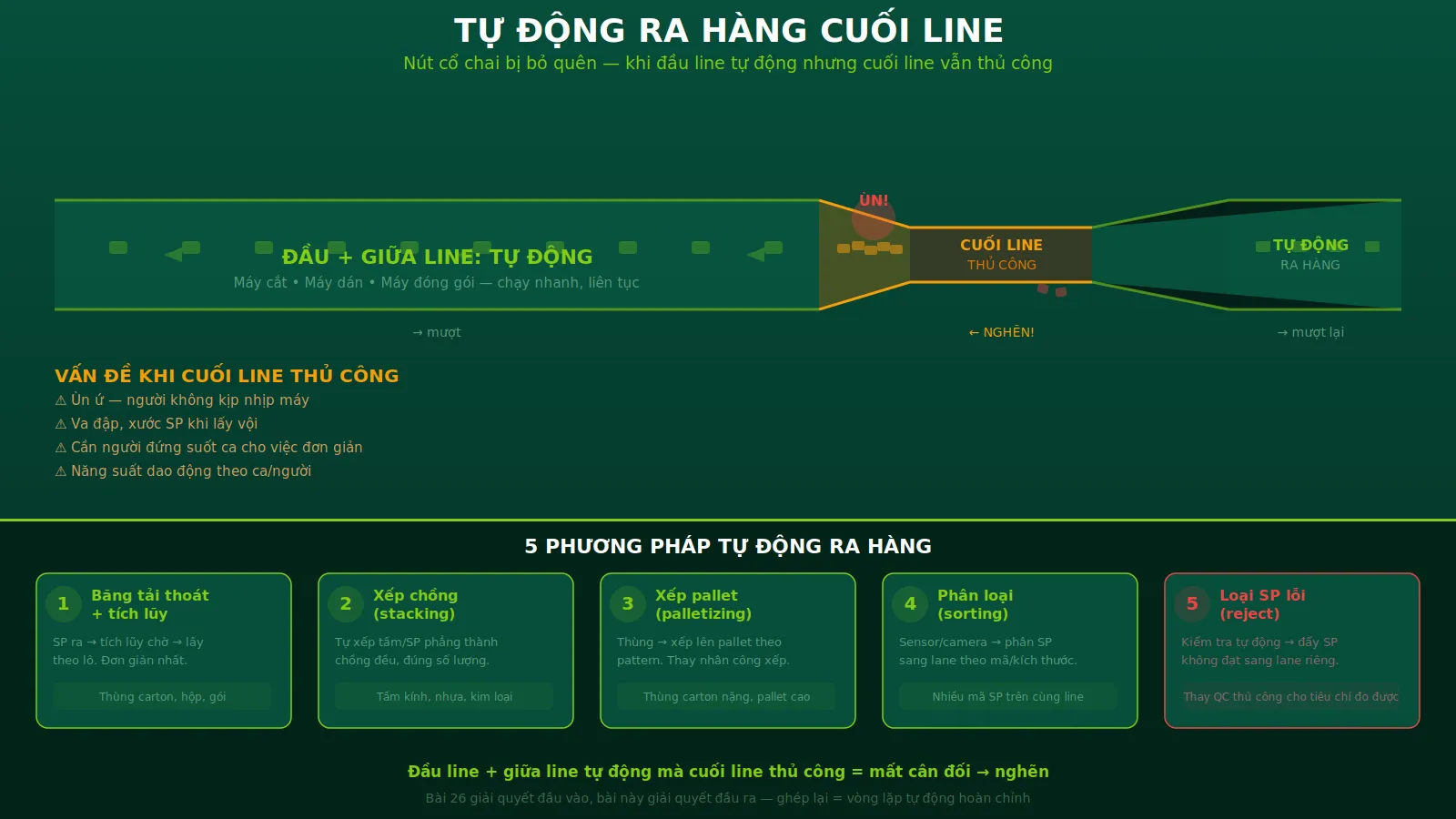 Tự động ra hàng sau gia công: tối ưu nhân công cuối line