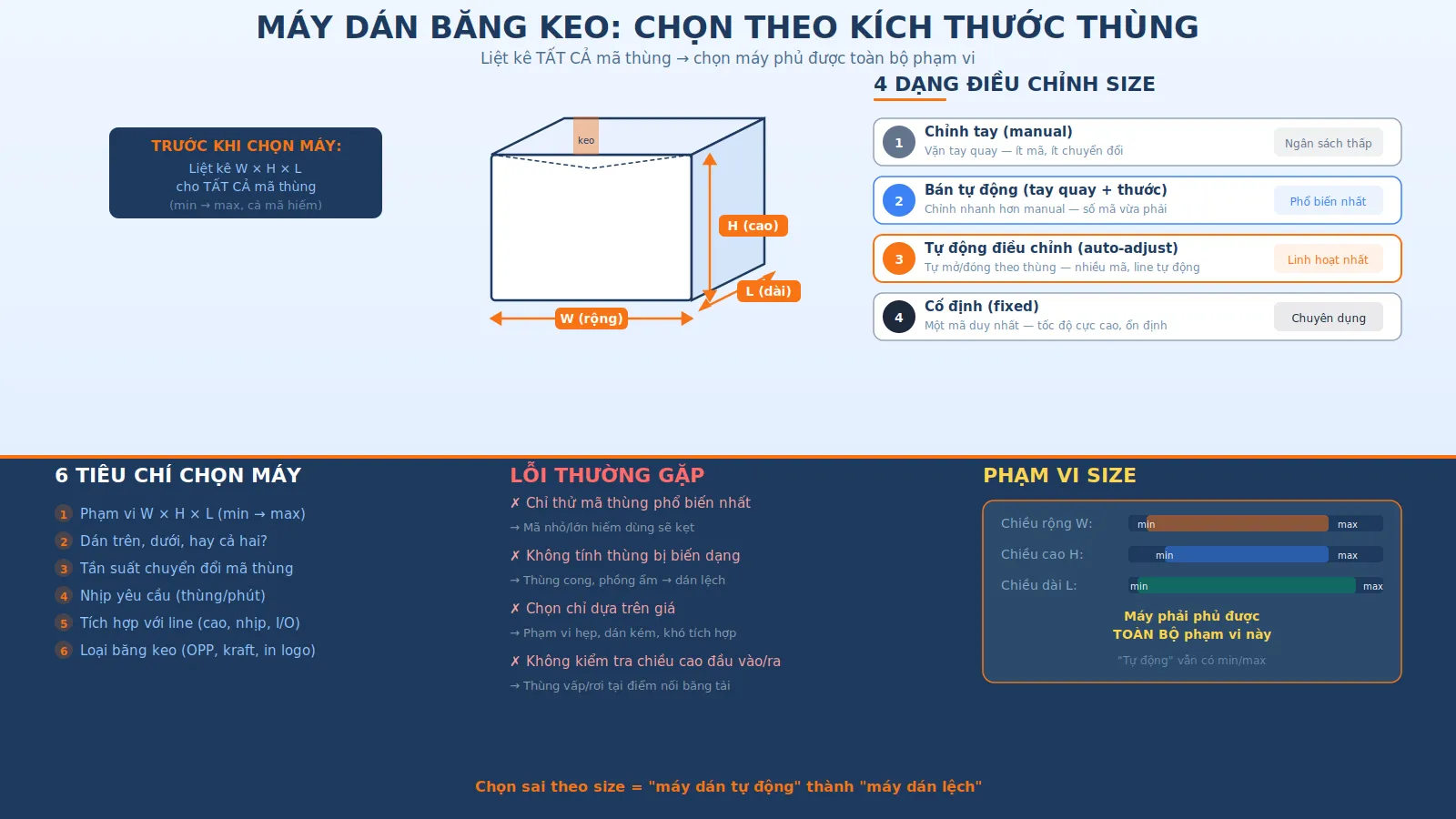 Máy dán băng keo thùng carton: chọn theo kích thước thùng