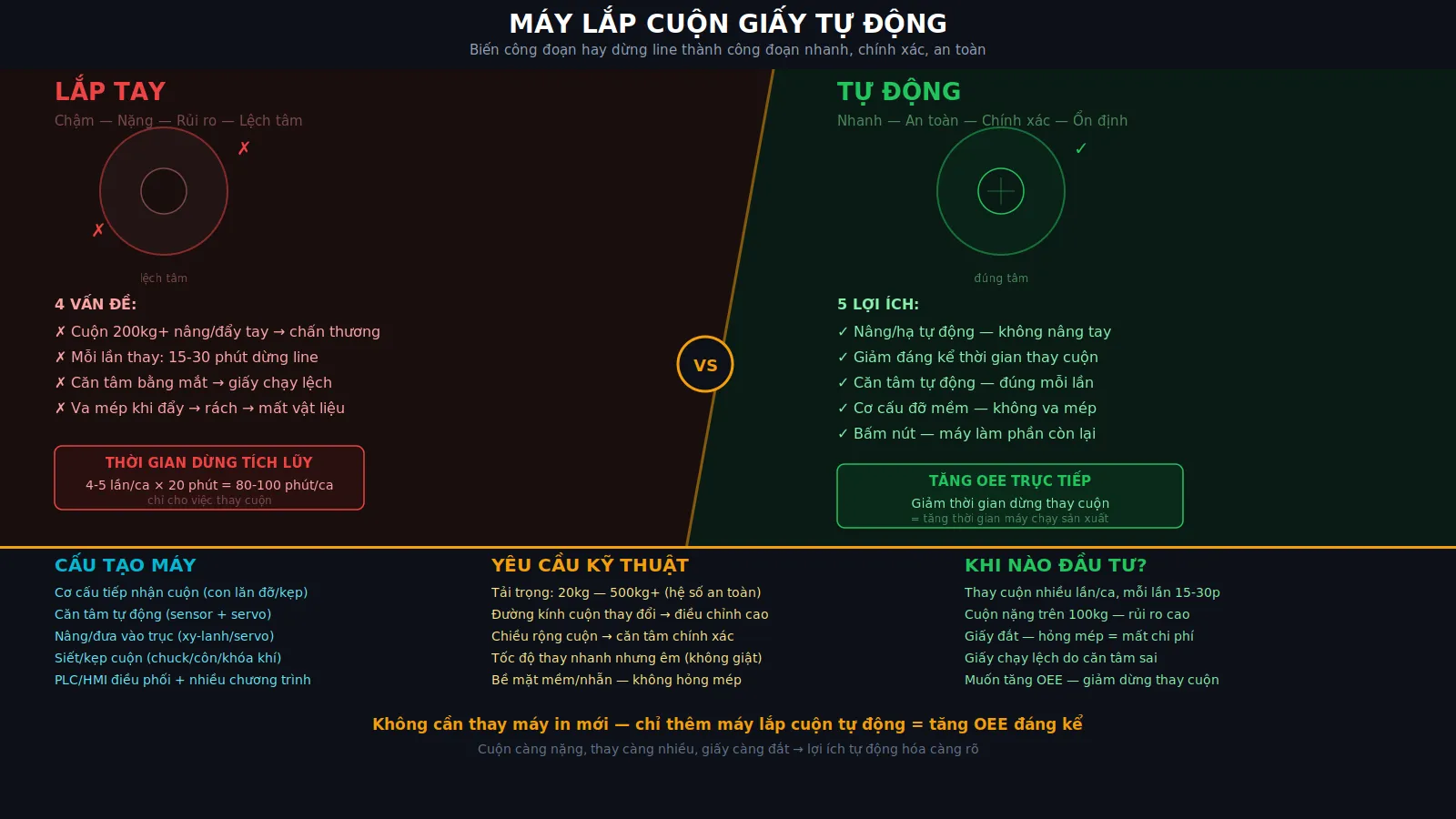 Máy lắp cuộn giấy tự động: ổn định công đoạn lắp ráp