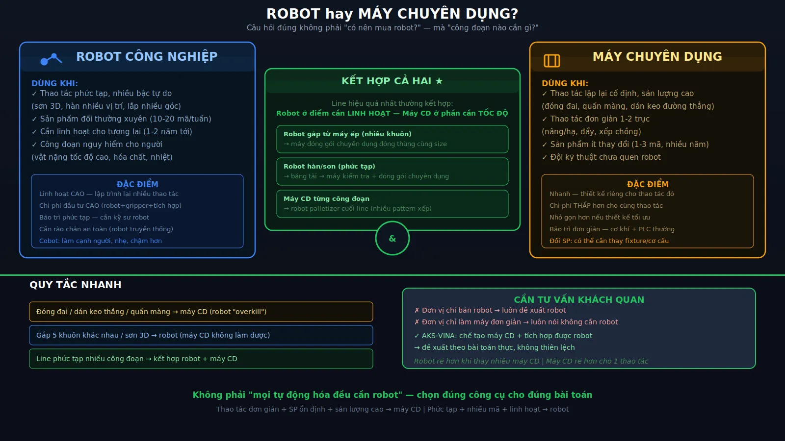 Robot công nghiệp trong nhà máy: khi nào nên dùng?