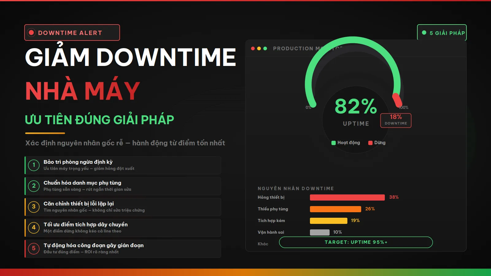 Giảm downtime nhà máy: giải pháp kỹ thuật nên ưu tiên