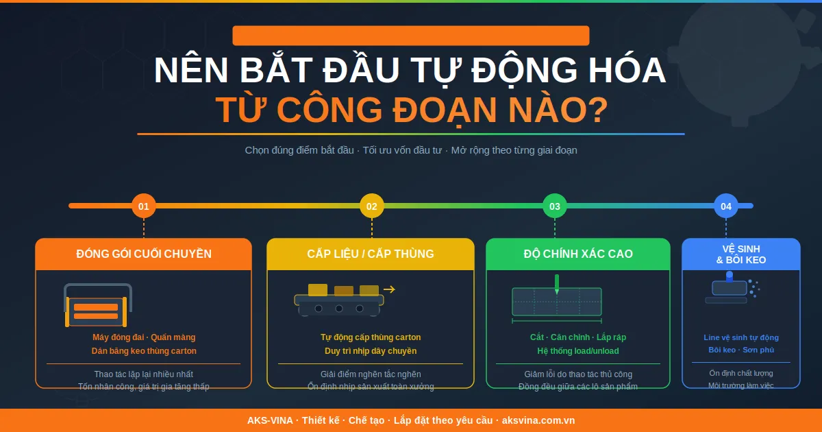 Tự động hóa xưởng vừa và nhỏ: Bắt đầu từ đâu?