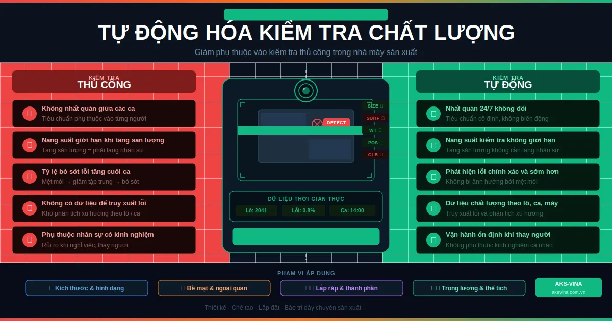 Tự động hóa kiểm tra chất lượng trong sản xuất