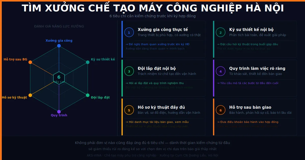 Xưởng chế tạo máy Hà Nội: Tiêu chí lựa chọn